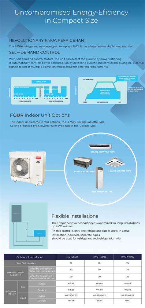 Hitachi Air Conditioning Products (Phils) Inc..
